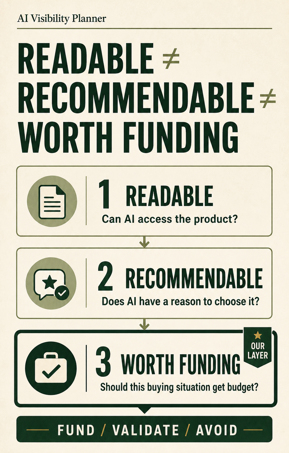 Readable is not the same as recommendable, and recommendable is not the same as worth funding